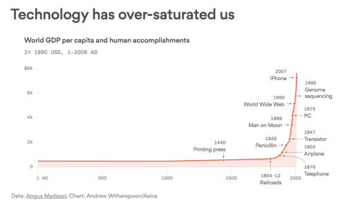 screen shot 2018-12-15 at 3.50.20 pm