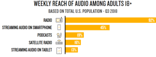 Nielsen Audio Media Reach