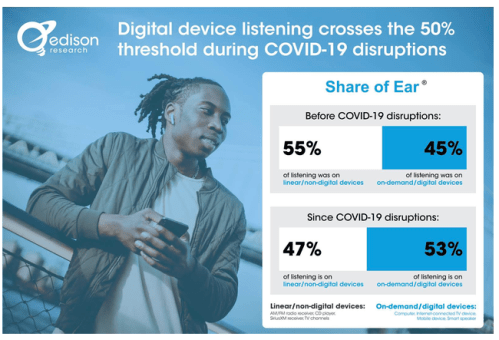 Digital Devices Cross 50%